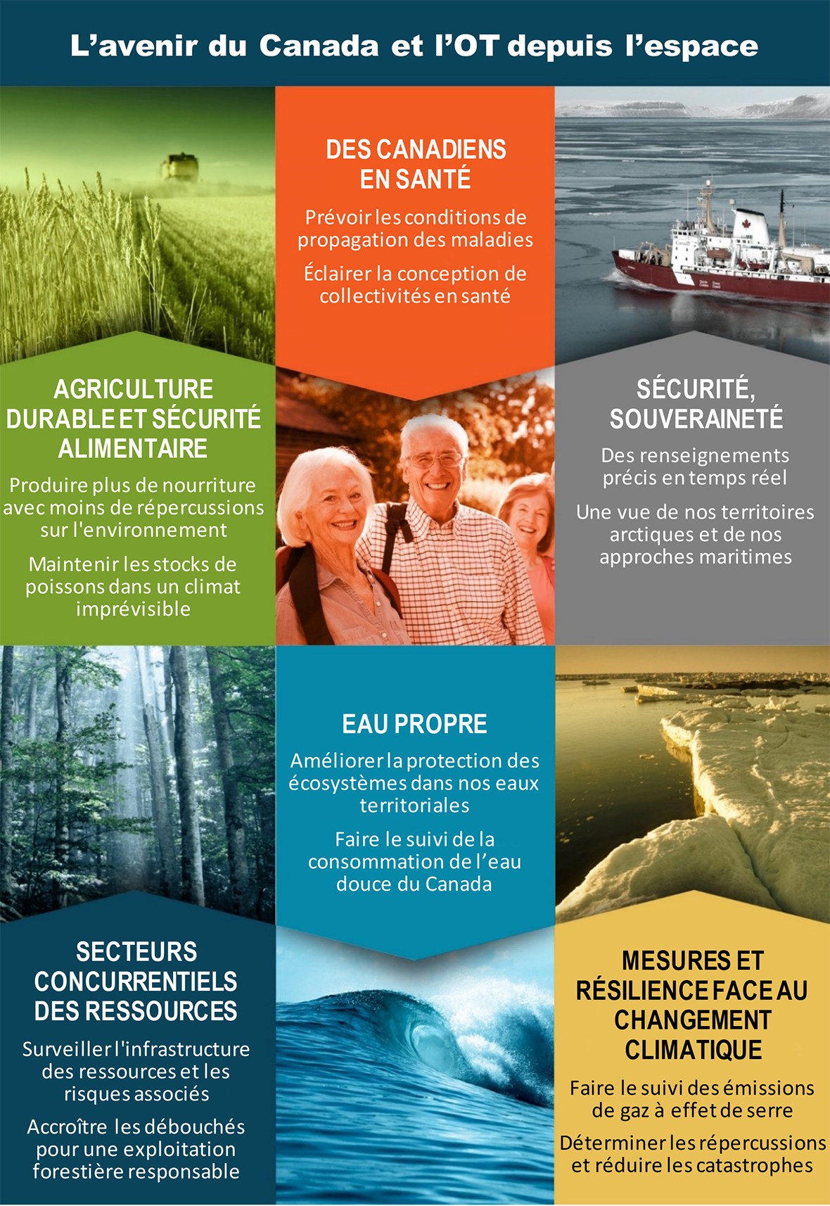 Image L'avenir du Canada et l'OT depuis l'espace. Version textuelle ci-dessous.