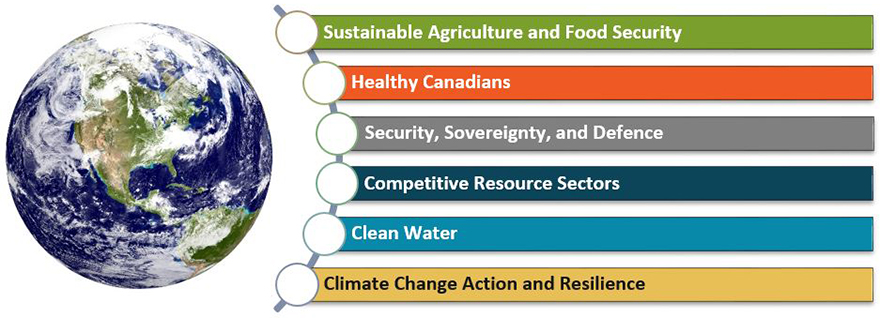 Figure 2.1 graph. Text version follows.