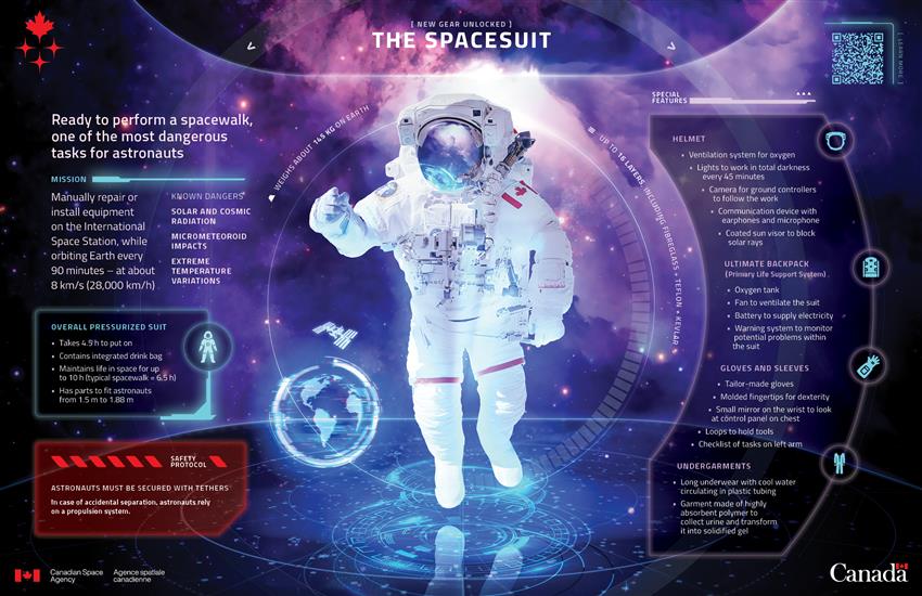 A poster featuring text around an astronaut wearing a spacesuit. 