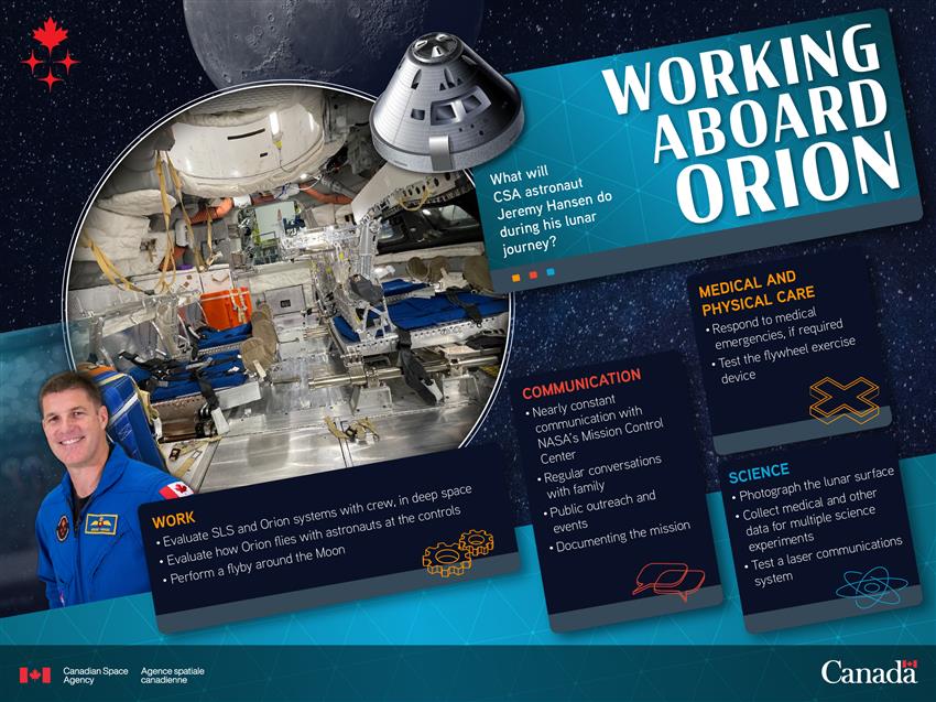Infographic about working aboard Orion.