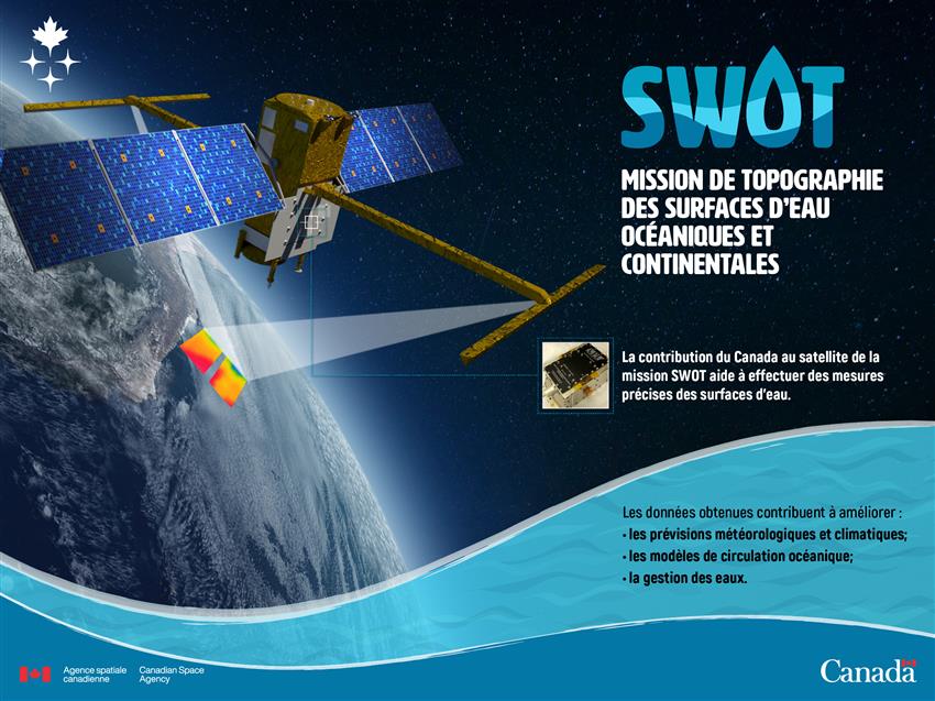 Effectuer des mesures des surfaces d'eau océaniques et continentales depuis l'espace