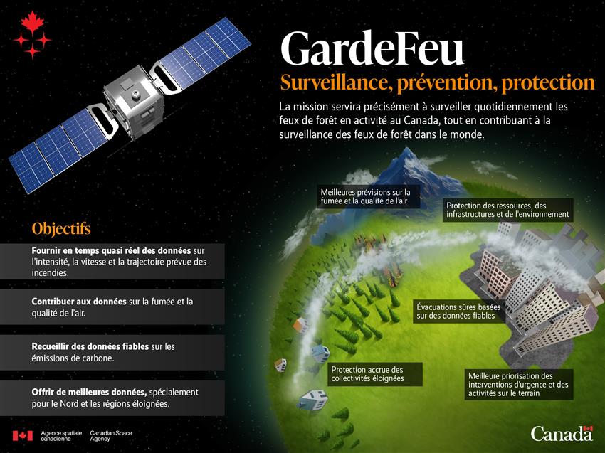 Infographie présentant les objectifs de la mission GardeFeu et ses avantages pour la population canadienne.