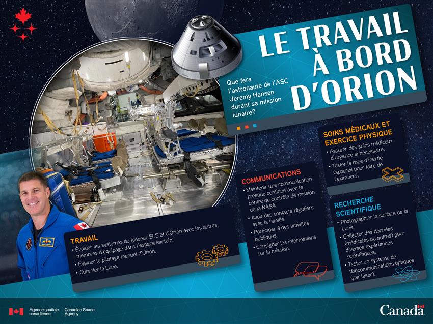 Infographie sur le travail à bord d'Orion.