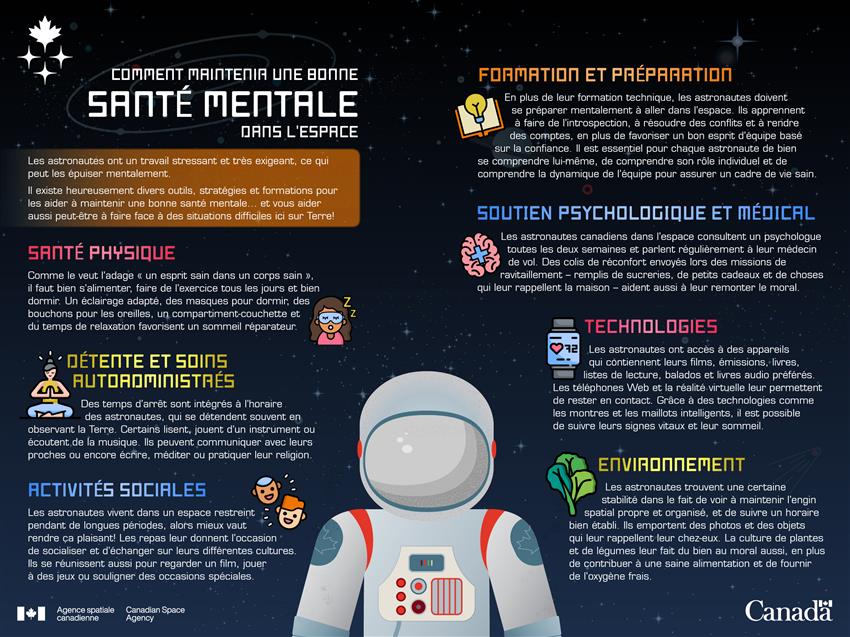 Infographie résumant comment maintenir une bonne santé mentale dans l'espace.