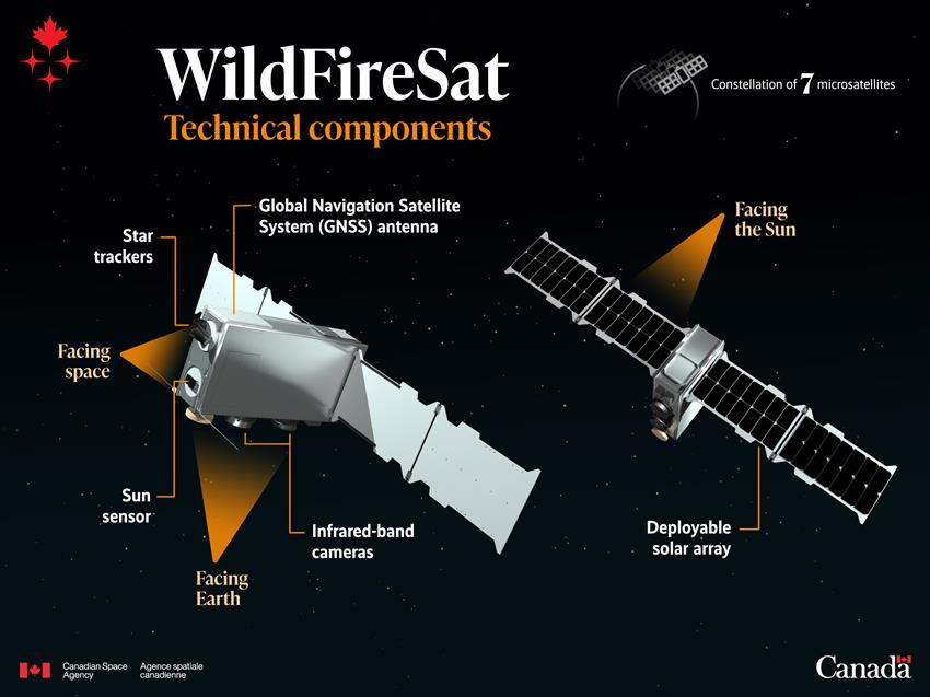 Infographic showing one satellite from the back and one from the front.