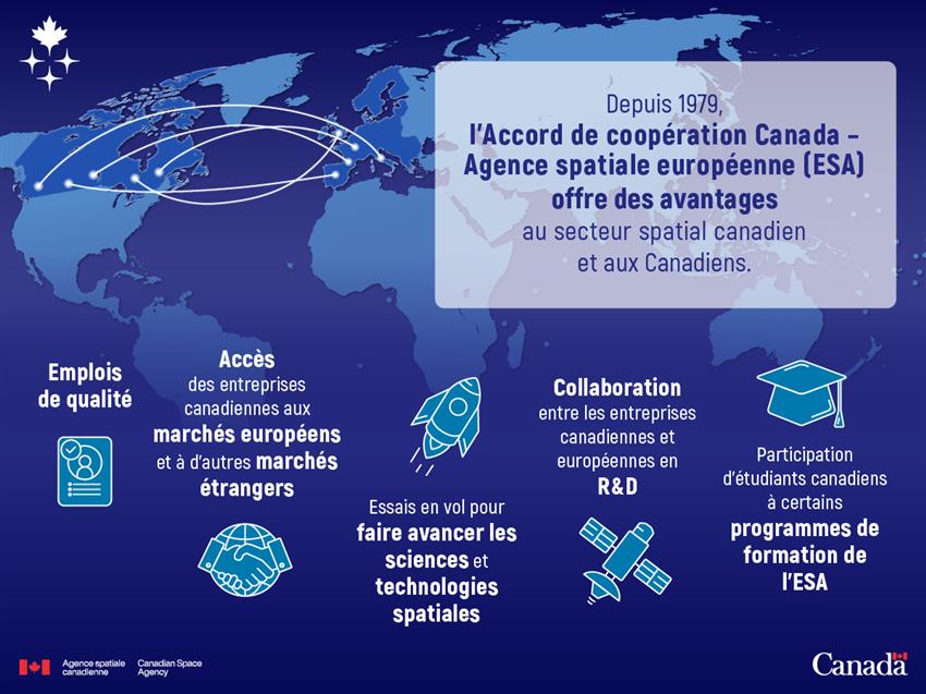 Quelques avantages offerts par l'Accord de coopération entre le Canada et l'ESA