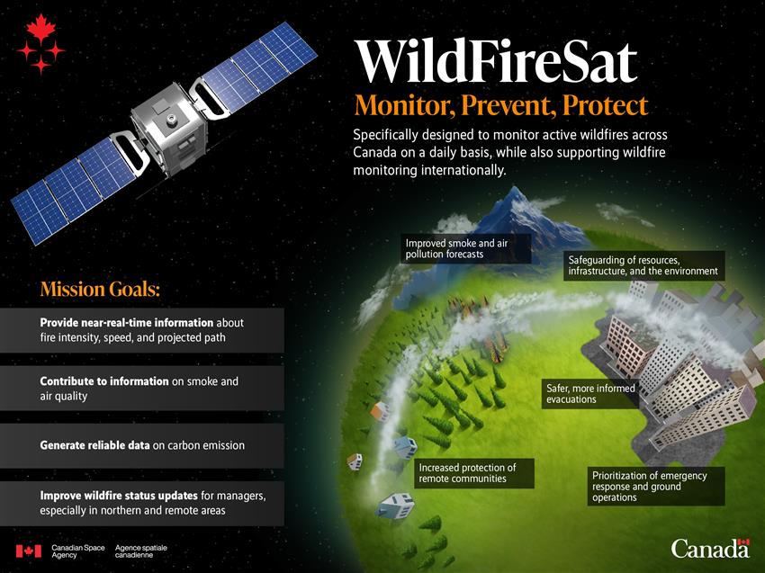 Infographic showcasing the objectives of the WildFireSat mission and its benefits for Canadians.