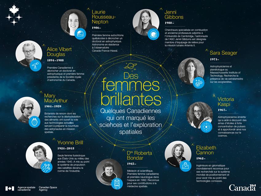 Des femmes brillantes
