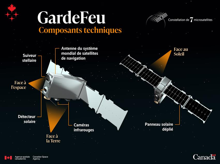 Infographie présentant un satellite vu de l'arrière et de l'avant.